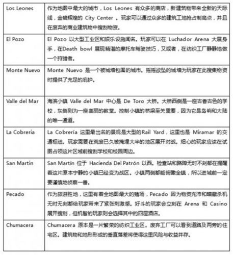 绝地求生沙漠地图最佳跳伞位置 沙漠地图资源分布一览