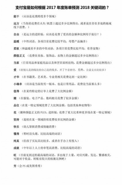 关键词