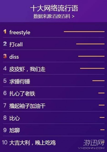 2017十大网络流行语