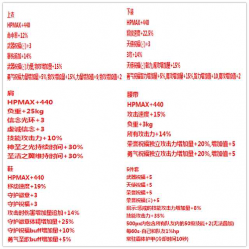 DNF史诗改版未来将上线 不要再随便分解史诗啦