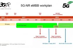 首个5G标准发布 商用竞跑下急需“杀手锏”业务