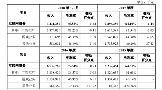 小米更新版招股书透露的最新点：估值、高层持股…