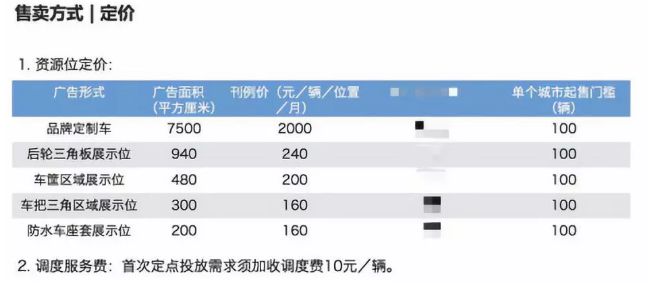 ofo调整部分城市收费标准 有人骑3分钟被收2元钱