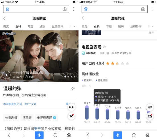 影视作品口碑查看新姿势 “百度数说”上线影视作品表现数据