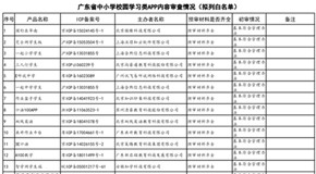 广东公示首批拟入白名单学习类App 另有53款未通过