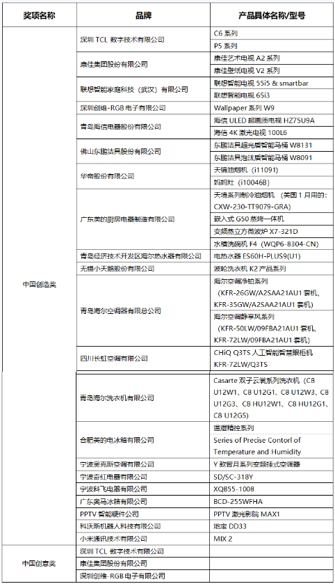 【业界】CES Asia 2018 |第三届中国创造高峰论坛在上海顺利召开