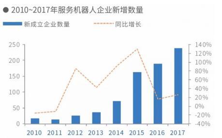 慕尼黑全球首发：2018年中国机器人产业分析报告