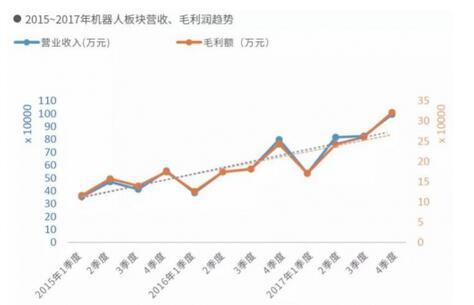 慕尼黑全球首发：2018年中国机器人产业分析报告