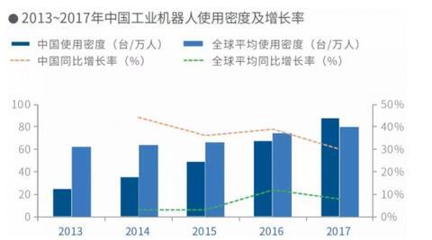慕尼黑全球首发：2018年中国机器人产业分析报告