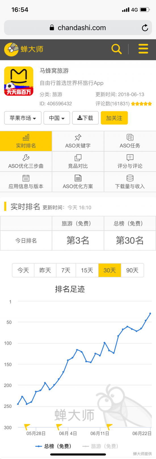 广告遭遇恶评 落入凡尘的马蜂窝和知乎伤害了谁？