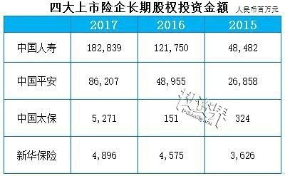 1.7万亿“神秘”险资LP大起底！