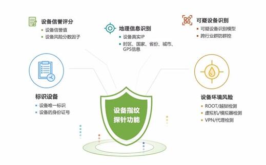 通付盾承建的交通银行信用卡中心设备指纹项目顺利通过验收