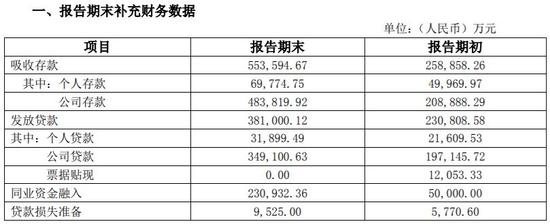 腾讯开的银行有多赚钱？工农中建看了要眼红