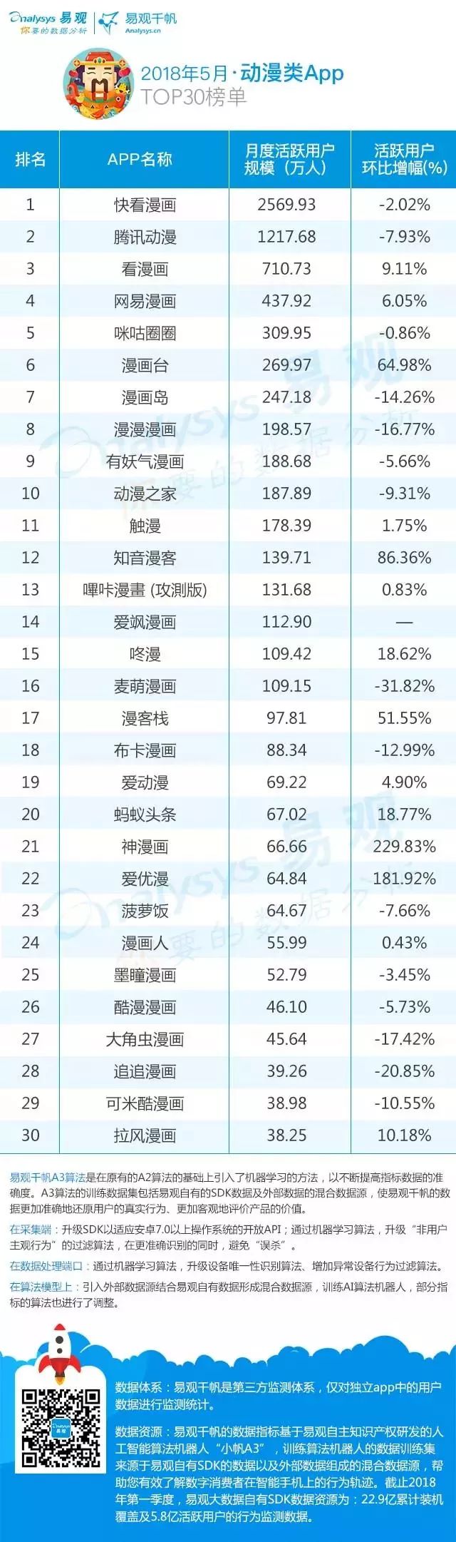 漫画分销的灰色吸金路        