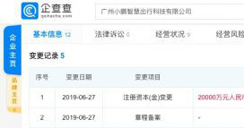 广州小鹏智慧出行注册资本增加至2.62亿元