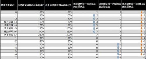 王者荣耀7月3日更新了什么 7.3更新内容介绍 (4)