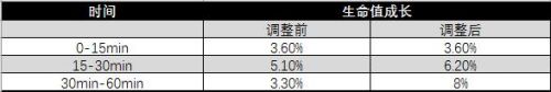 王者荣耀7月3日更新了什么 7.3更新内容介绍 (5)