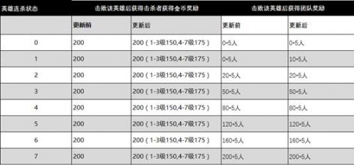 王者荣耀7月3日更新了什么 7.3更新内容介绍 (3)