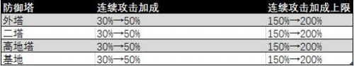 王者荣耀7月3日更新了什么 7.3更新内容介绍 (2)