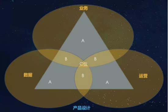 “C位产品”图示解析