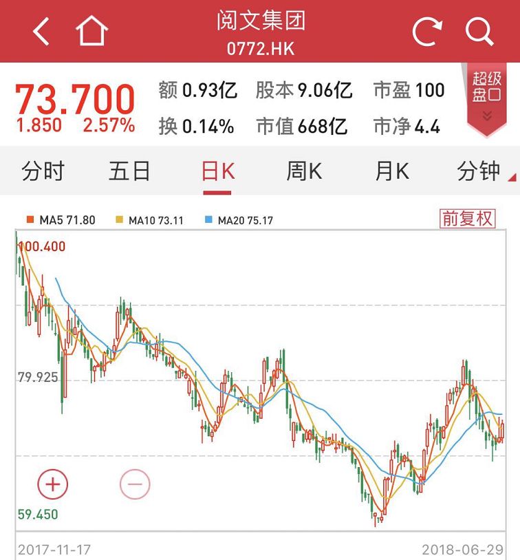 从千亿美元估值到仅540亿 国金证券对小米减持评级