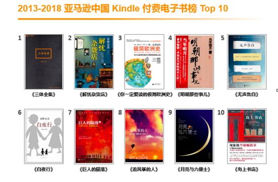 Kindle入华五周年，《三体》成最畅销中文电子书