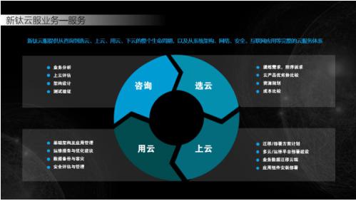 新钛云服目前可以给客户提供以下服务