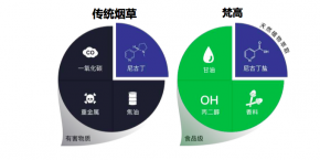 梵高电子烟CMO李振：不打价格战 监管趋严利好行业发展