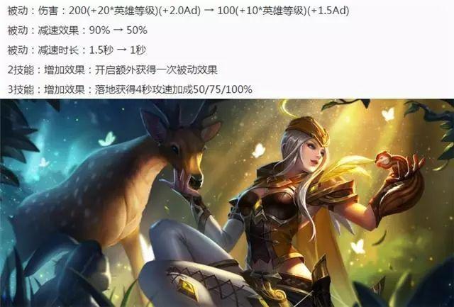 《王者荣耀》7.24更新：6位英雄调整，新皮肤上线，四大英雄金币降价
