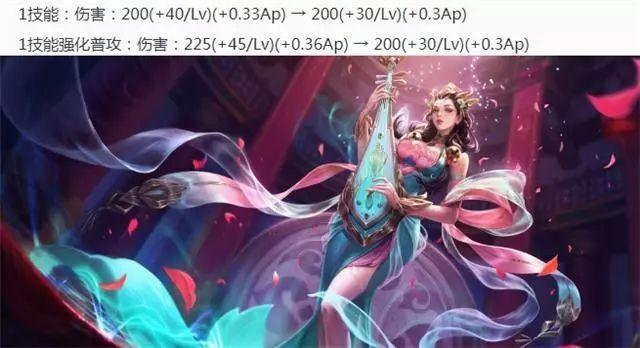 《王者荣耀》7.24更新：6位英雄调整，新皮肤上线，四大英雄金币降价