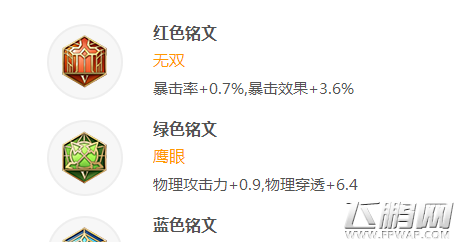 王者荣耀孙悟空如何搭配铭文 S12孙悟空如何出装  (1)