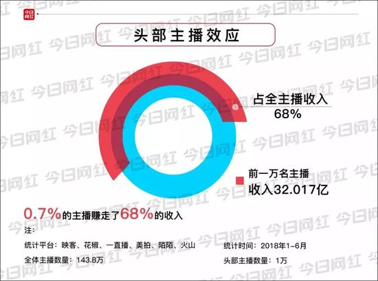 图片来源：今日网红