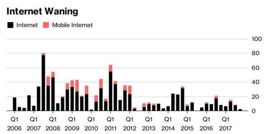 有人分析孙正义12年财报会议发言：他最关注的什么