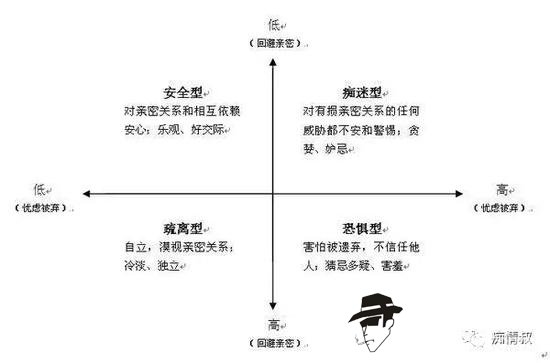 结构图（图片来源于微信公众号：chiqing）