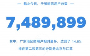 你是700万分之一那个人吗？子弹短信满月用户已突破748万