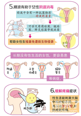 一碰就有感觉是怎么回事 女人为什么离不开性生活