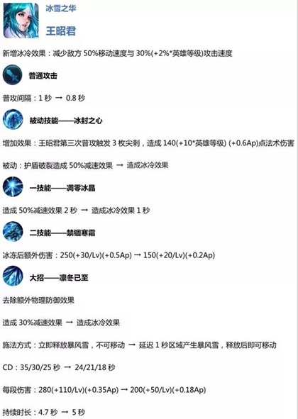 王者荣耀体验服王昭君