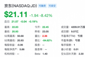 京东高管解读财报：技术研发将是促进京东潜在增长的下一个前沿