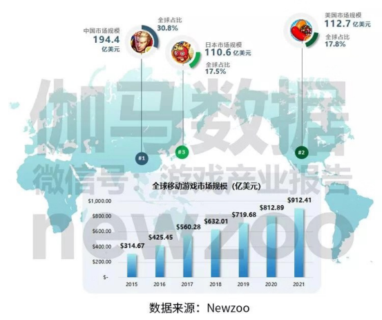 《全球移动游戏企业竞争力报告》发布 掌趣科技入围中国企业15强