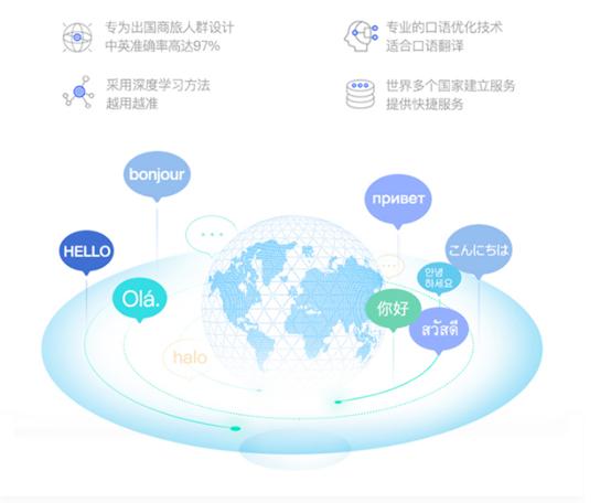 出国商务旅行 带上翻译机准儿没错