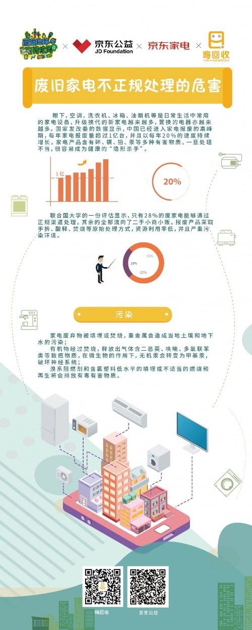 24省200城市总动员 京东“家电公益回收计划”完满收官