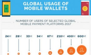 全球移动支付用户数排名出炉：微信支付超越支付宝居首