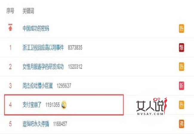 支付宝崩了 花呗还用还吗?